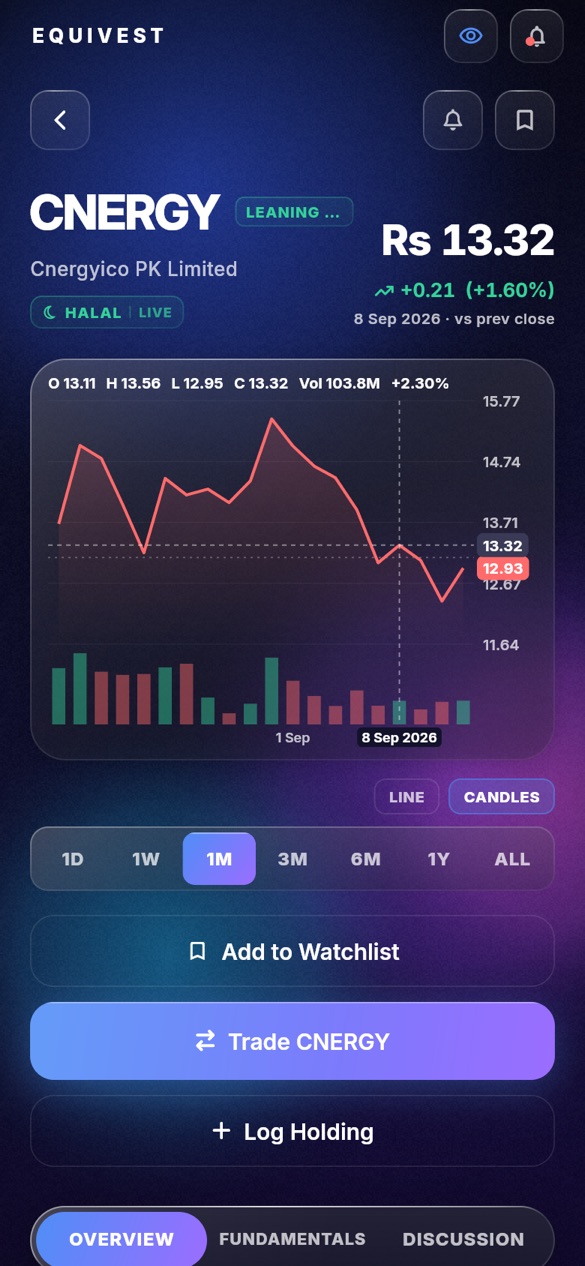 Equivest stock detail screen with a candlestick chart and crosshair readout